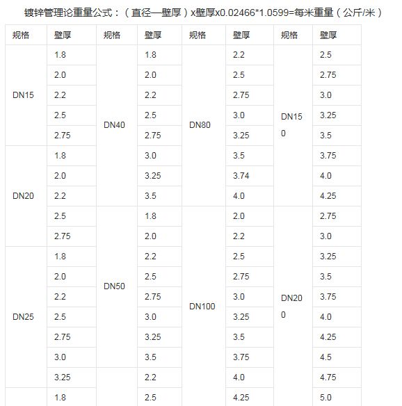 熱鍍鋅鋼管壁厚規(guī)范