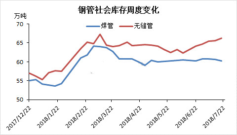 鋼管供需預(yù)測行情價(jià)格