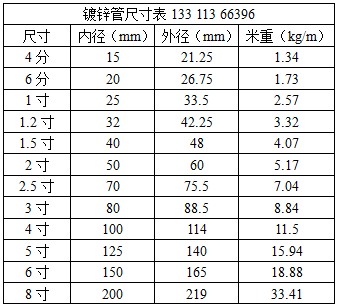 鍍鋅管尺寸